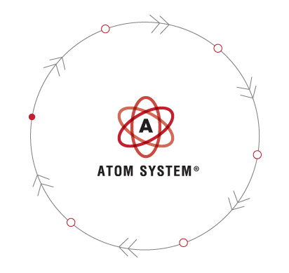 atom-system